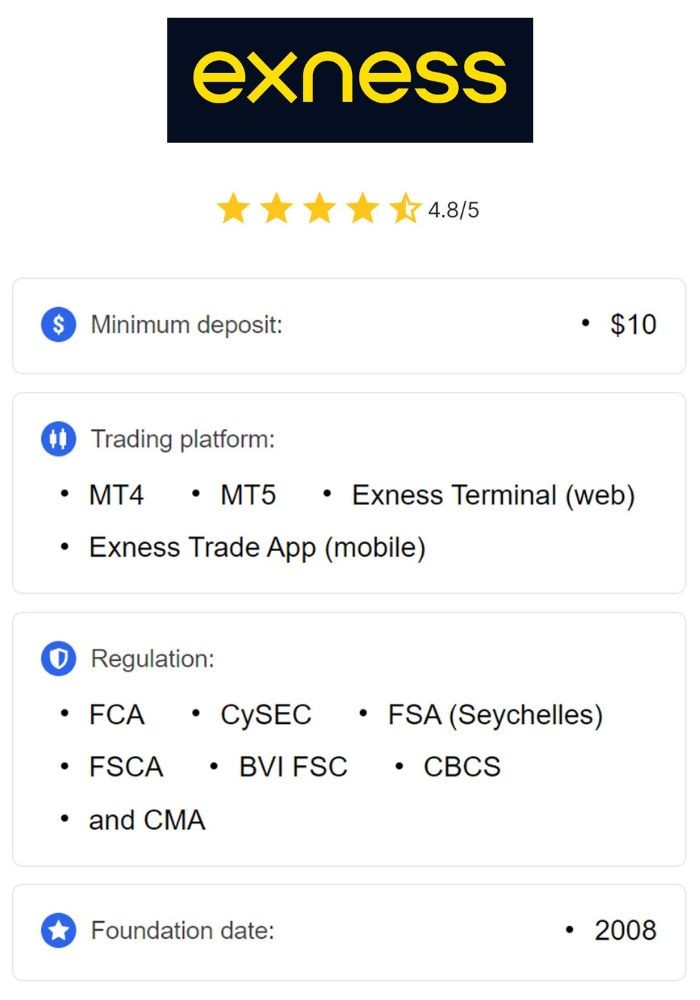 Exness Broker Review A Comprehensive Guide to Trading with Exness
